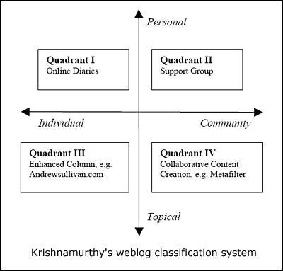 krishnamurthy.gif